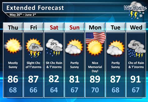 Get the New Jersey weather forecast. . Jersey city 10 day weather forecast